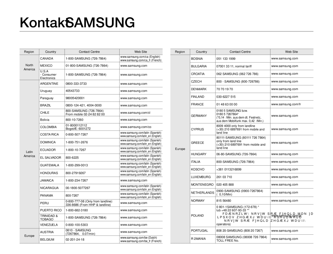 Samsung HMX-QF30WP/EDC, HMX-QF30BP/EDC manual Kontakt SAMSUNG, Region Country Contact Centre  Web Site 